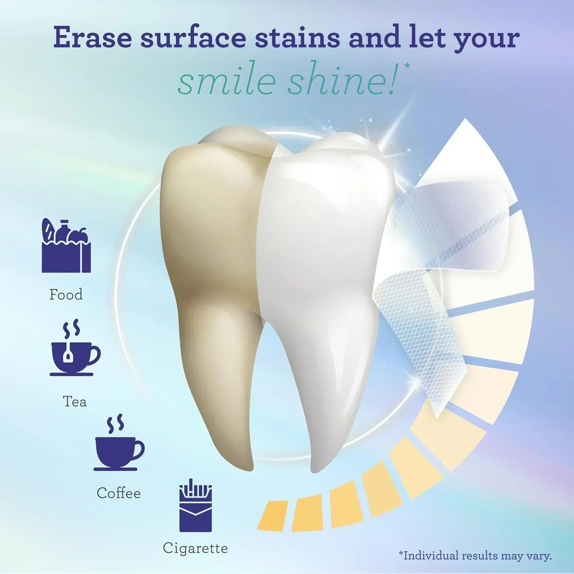 WHITENING STRIPS- 7 APPLICATIONS (24/Case)