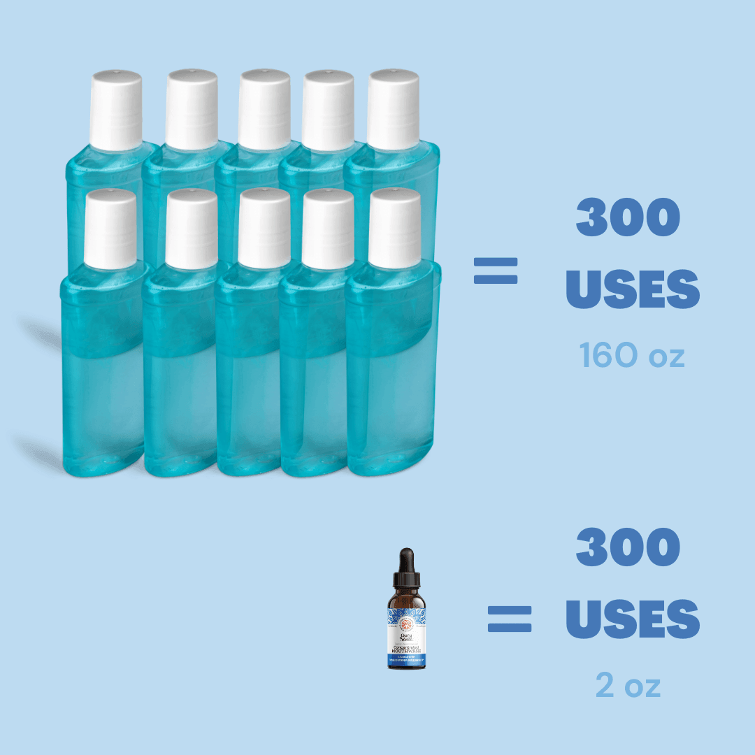 GuruNanda Concentrated Mouthwash (12-Pack) - GuruNanda